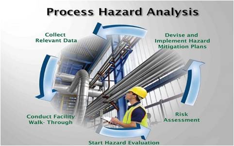 Process Hazard Analysis